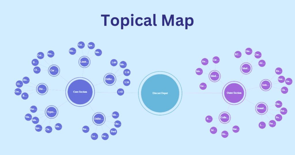 How do I Create a Topical Map for SEO?