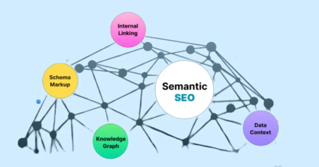 How to do semantic SEO ?
