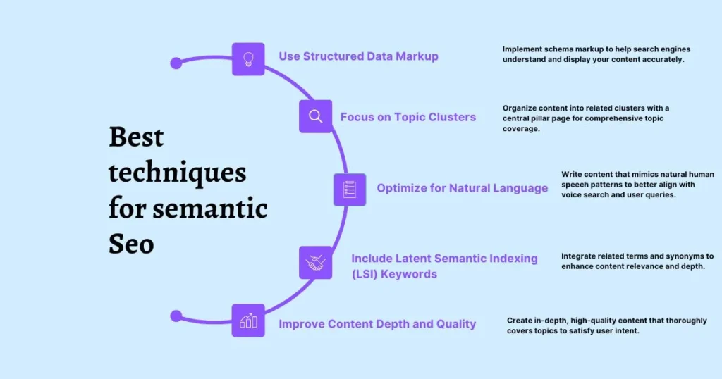 How to do semantic SEO ?